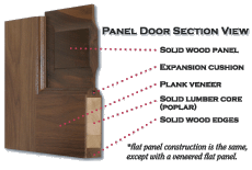 Panel Door Section